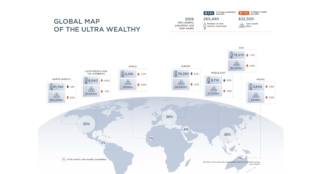 World Ultra Wealth Report