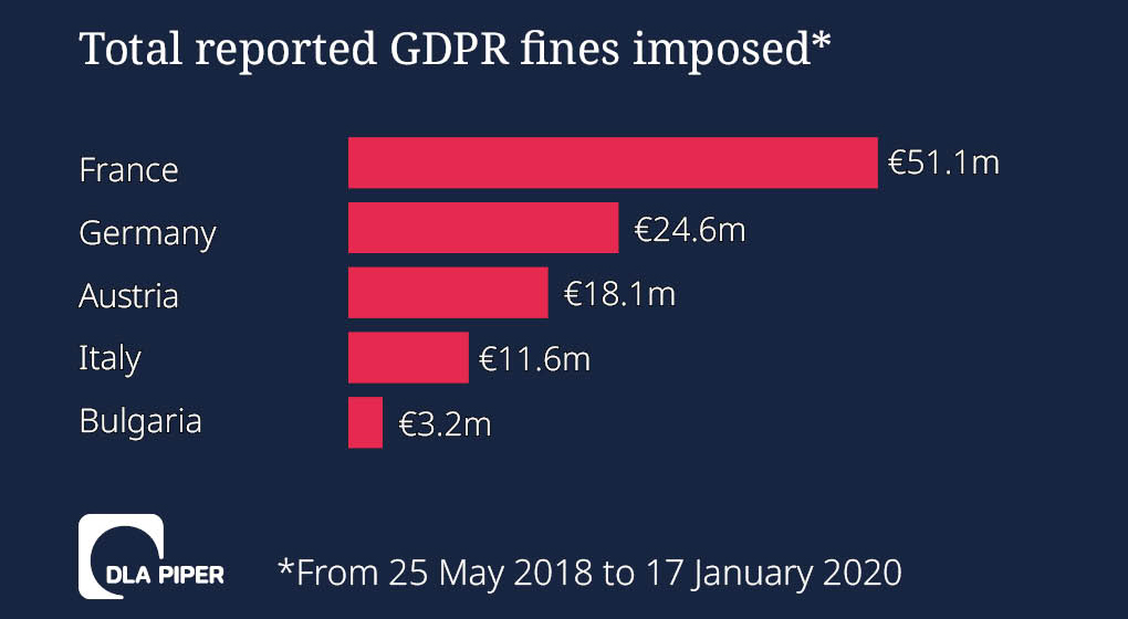 GDPR sanctions