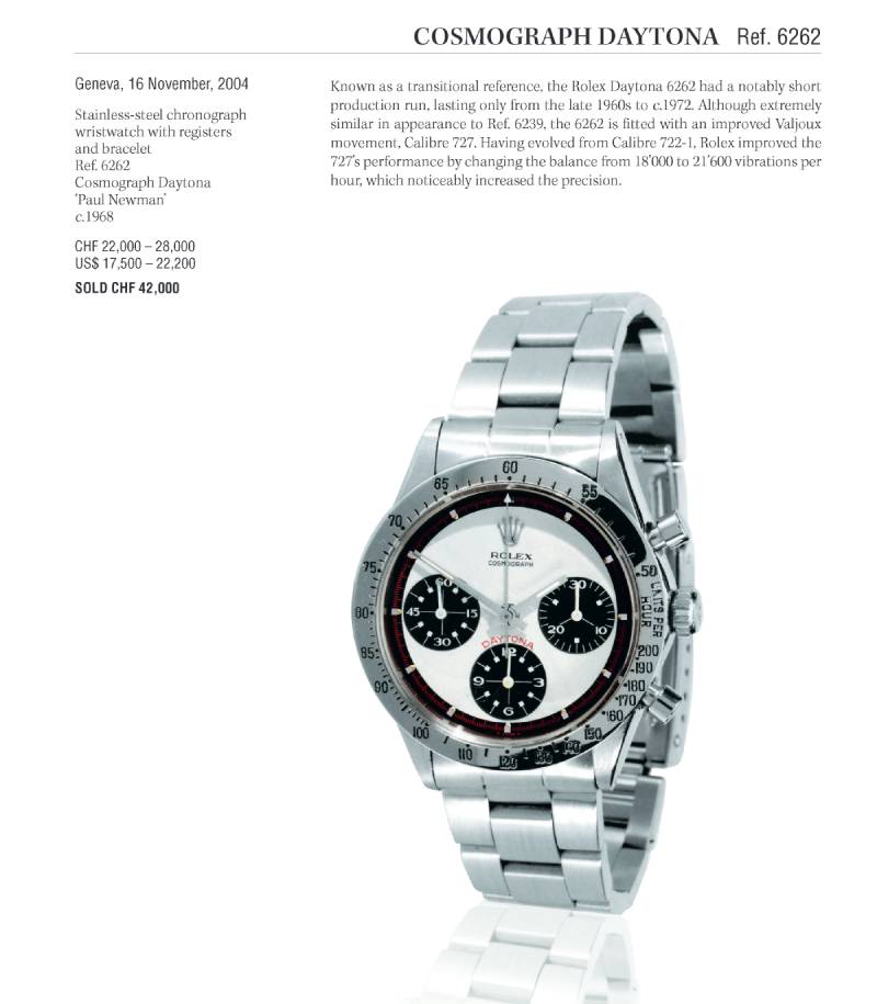 Investing in wristwatches – Rolex 